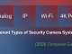 Different Types of Security Camera Systems Explained (2026) — Analog, IP, Wi-Fi, 4K PoE, and More