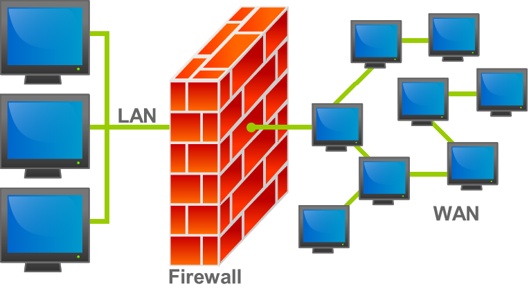 what is a firewall